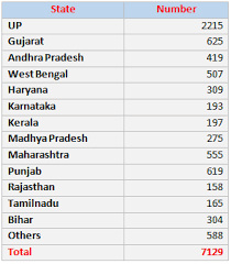 yozenbalki's tweet photo. காரணம் இல்லாமல் வேலை வாசிகள் ஏறுவது ஏன்?
அது #Cold_Storage என்னும் காய்கறிகள் உணவு பொருட்களை குளிர்வித்து பதுக்கும் 7,000 த்து சொச்ச ராட்சச குடோன்கள் தாம்!
விஞ்ஞான வளர்ச்சியை எப்போதுமே கார்ப்பரேட் கொள்ளைகளுக்கு ஆதரவாக விஞ்ஞானிகள் மாற்றித் தருவார்கள்!
@gdelango
@thirumaofficial https://t.co/Hf5chB3qLY