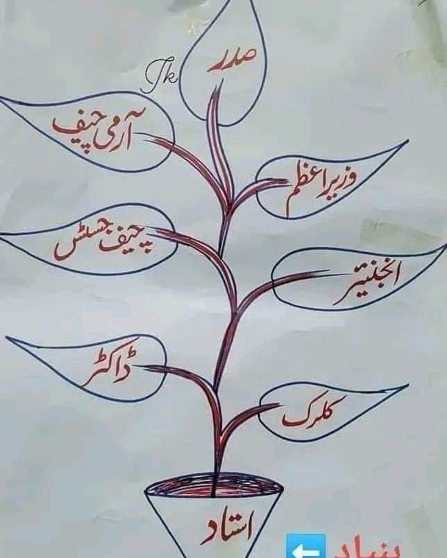 UllahRaikoti's tweet photo. Respect The  Teachers https://t.co/0a5Ph8ad9q