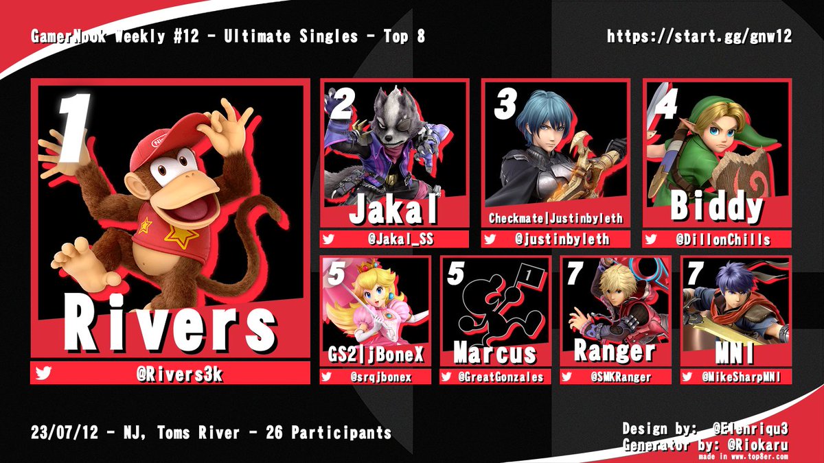 Congrats to the top 8 at the 12th GamerNook Weekly!

VODs &amp; bracket below ~