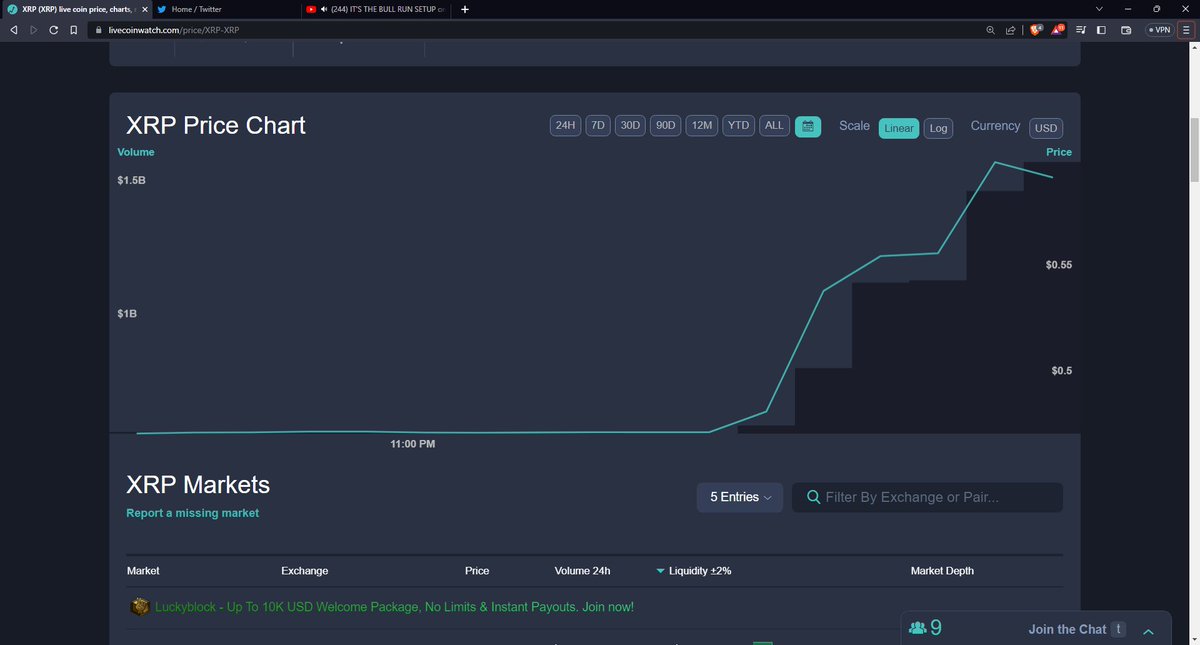 Holy fudge #XRPHolders #XRP