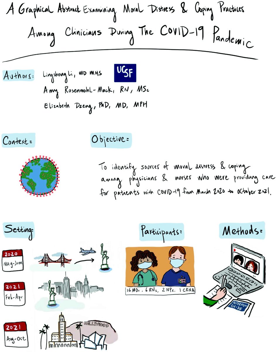 Annals of Int Med (@annalsofim) on Twitter photo New Graphic Medicine: “A Graphical Abstract Examining Moral Distress and Coping Practices Among Clinicians During the COVID-19 Pandemic” ow.ly/ypkr50PaFma @lingshengli <a href="/LizDzeng/">Liz Dzeng, MD, PhD, MPH, MPhil, MS</a> New Graphic Medicine: “A Graphical Abstract Examining Moral Distress and Coping Practices Among Clinicians During the COVID-19 Pandemic” ow.ly/ypkr50PaFma @lingshengli <a href="/LizDzeng/">Liz Dzeng, MD, PhD, MPH, MPhil, MS</a>