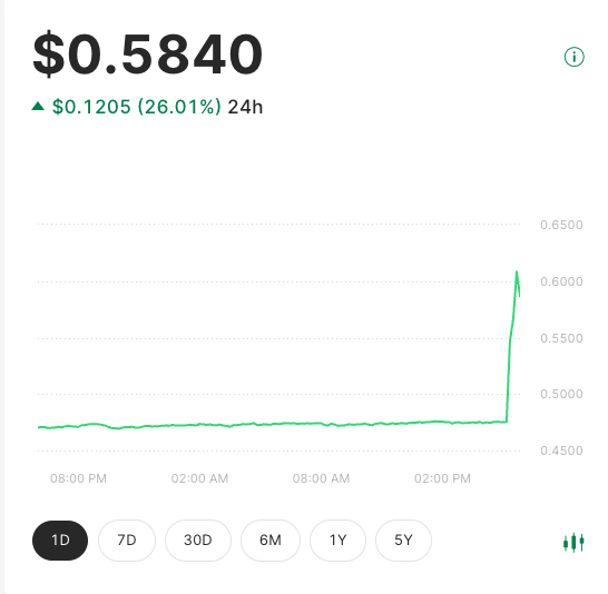 Bitpanda's tweet photo. Ein historischer Moment! 
@Ripple gewinnt Verfahren gegen die #SEC - $XRP ist kein Wertpapier. https://t.co/TK66rzNN84