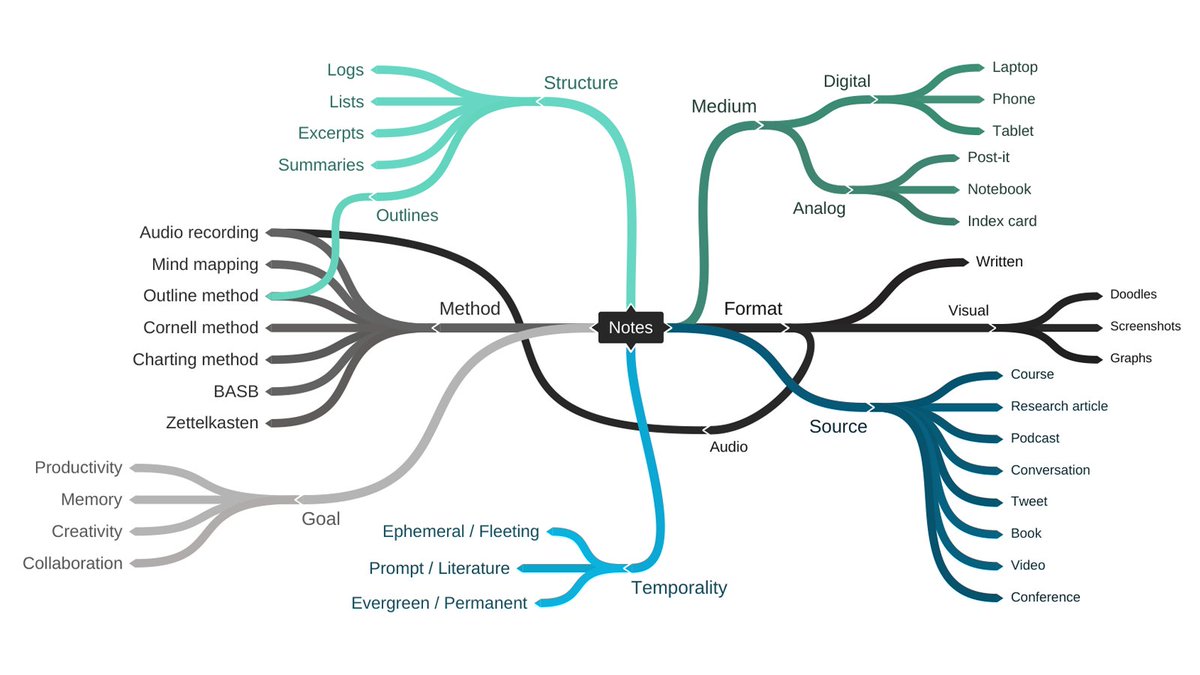 🦊 Thunk Notes  tweet media