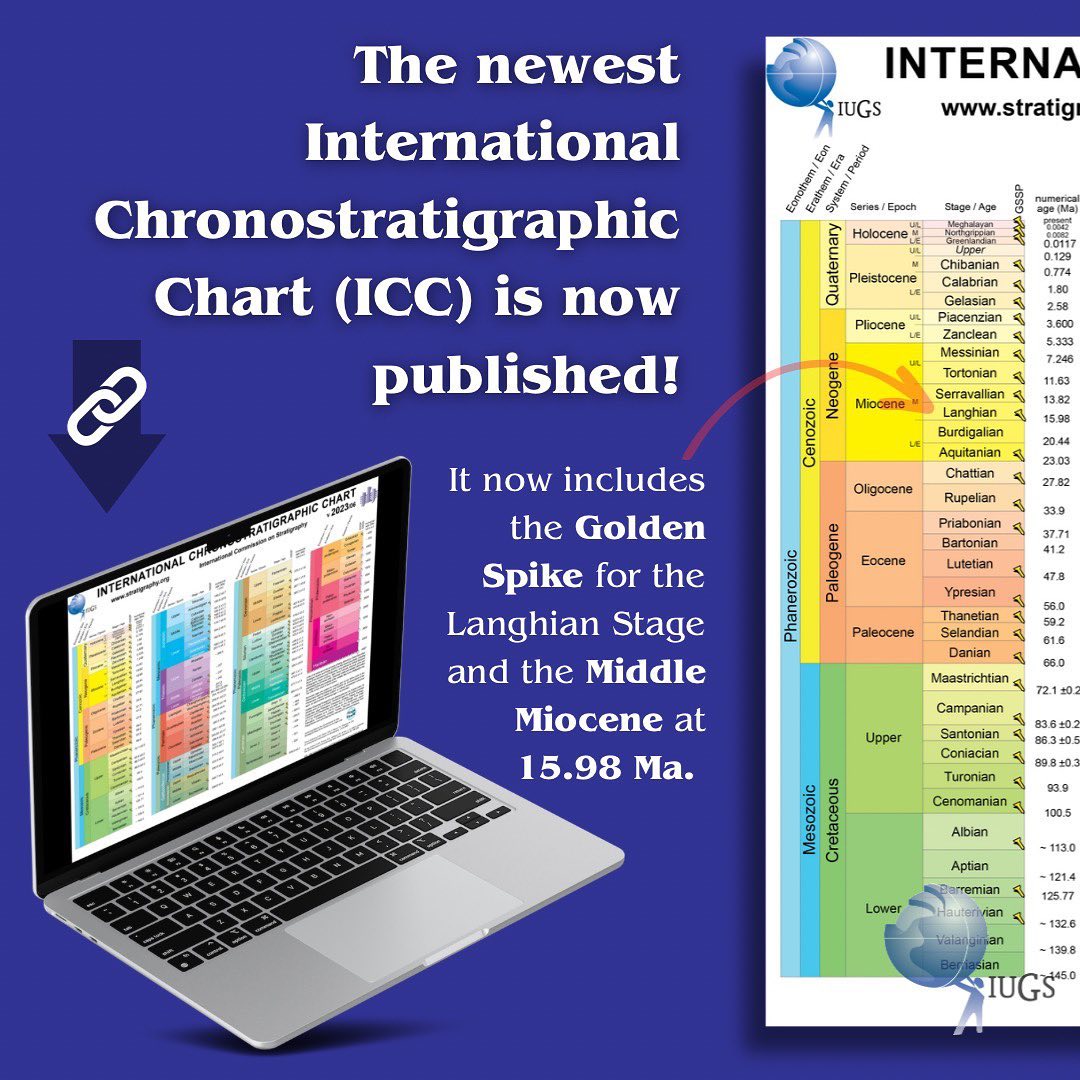 theIUGS's tweet image. The International Commission on Stratigraphy (ICS) and the IUGS are delighted to see the 2023/06 International Chronostratigraphic chart published. It now includes the Golden Spike for the Langhian Stage and the Middle Miocene at 15.98 Ma.