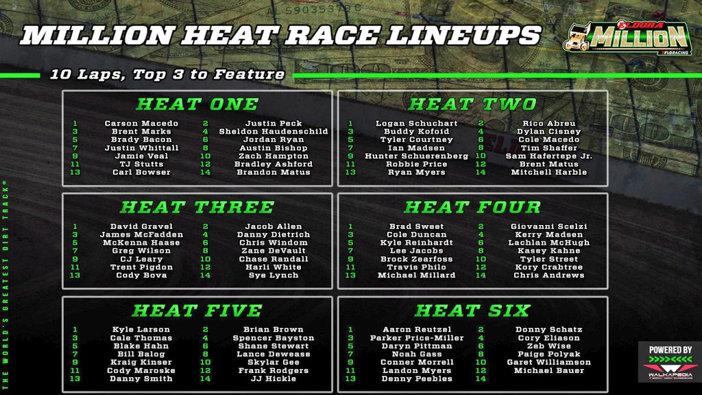 Matt Weaver on Twitter "Thursday Eldora Million format and Heat Race