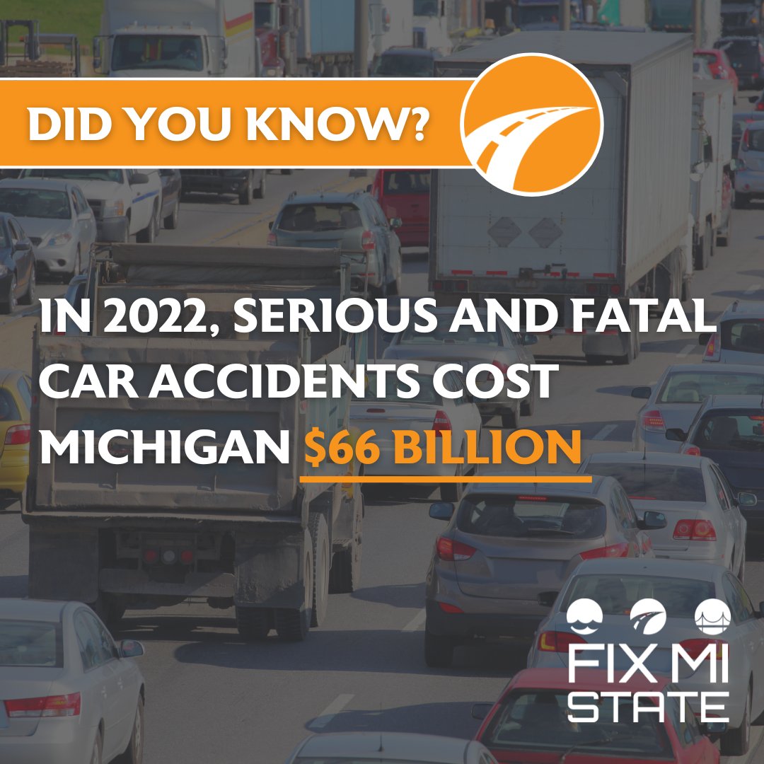FixMIState's tweet photo. .@TRIP_Inc found that traffic crashes cost Michigan $16 billion in economic costs & $50 billion in quality-of-life costs in 2022.
Michigan has a safety risk on our roads from dangerous driving & deteriorating road conditions. #FixMIState
Learn more: https://t.co/tsZD1Xht6A https://t.co/Jgs6FhMfQ5