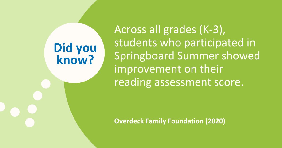 springboardNTL's tweet image. The power of our summer programs. ☀️ 

#LitChat #LeadUpChat