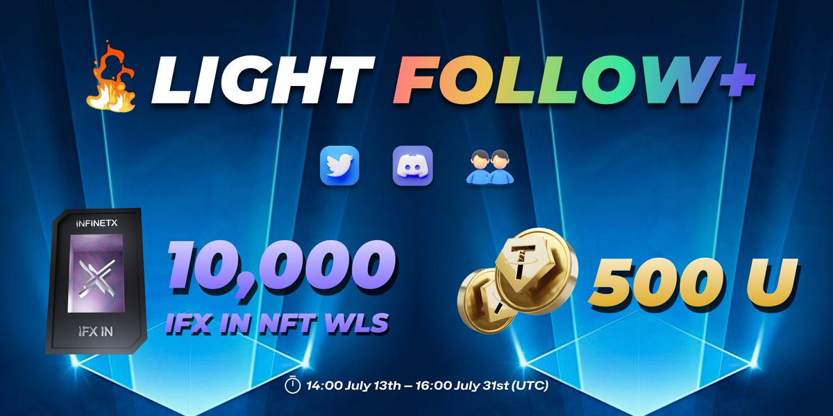 🎇Calling all Follow+ Sparkers and Torchbearers❤️‍🔥
The"𝐋𝐢𝐠𝐡𝐭 𝐅𝐨𝐥𝐥𝐨𝐰+"is officially launched, brimming with enticing rewards - a generous 𝟓𝟎𝟎𝐔 prize pool🤑and a whopping 𝟏𝟎,𝟎𝟎𝟎 IFX IN NFT WLs🎁
Be Follow+ Sparkers &amp; Torchbearers, light Follow+