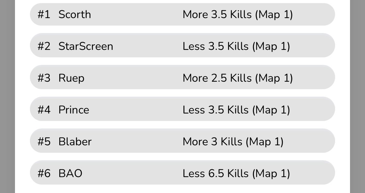 #ParlayPlay slip!!! If you have your slide the line available move BAO from 6.5 to 7. If you aren’t signed up use code CONSULT for a 100% matchup to $100 or use my link: parlayplay.io/account/signup…. Good luck if tailing!!! #DFS #LoL #PlayerProps
