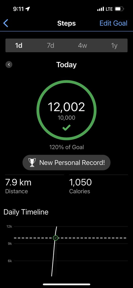 SunRunner96's tweet photo. 9:15am Nailed it! 👣❤️ #SelfLove #DailyStepGoal #LoveTheSun #PoweredBySun https://t.co/3SClkR8taz