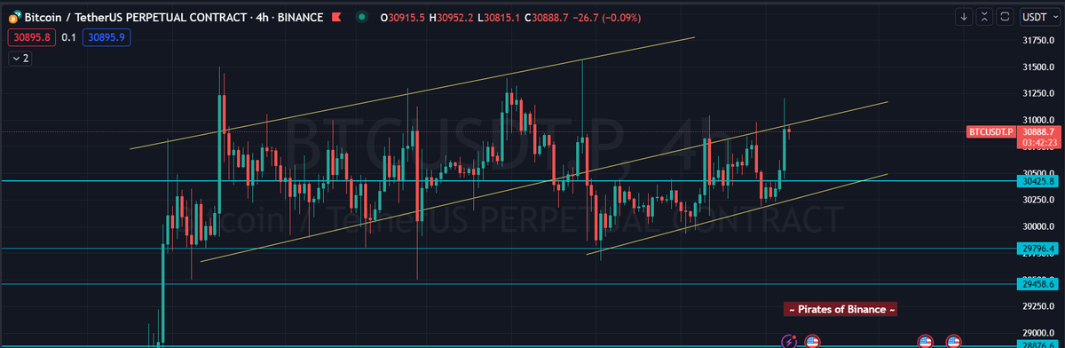 pirateofbinance's tweet photo. Arrr, mateys! $BTC 🏴‍☠️#PiratesofBinance 
.
.
$XRP $POWER $LQTY $ETH $BNB $SOL $AAVE https://t.co/RvKtlO0d46