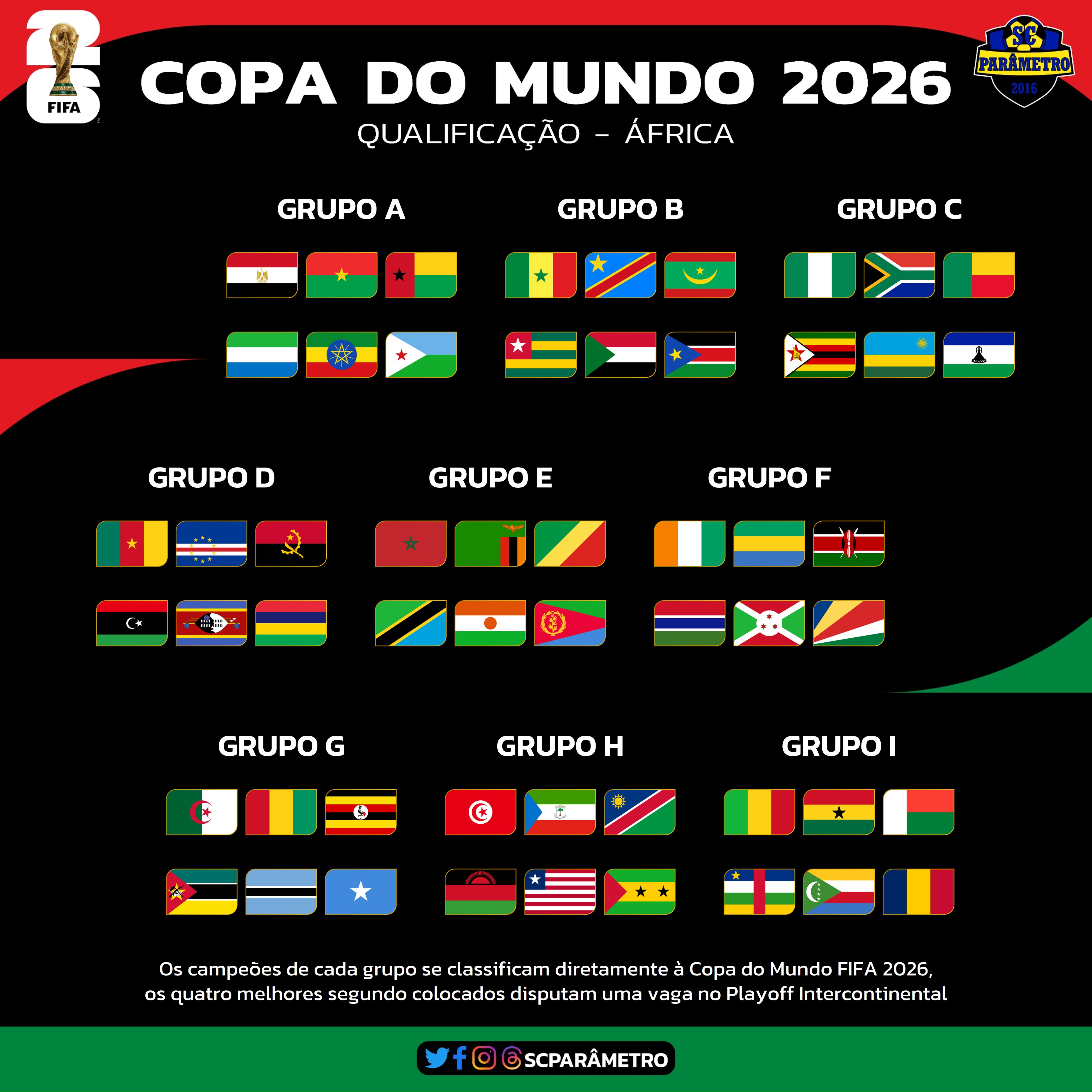 Grupos das eliminatórias africanas da Copa do Mundo de 2026 são definidos, eliminatórias - áfrica