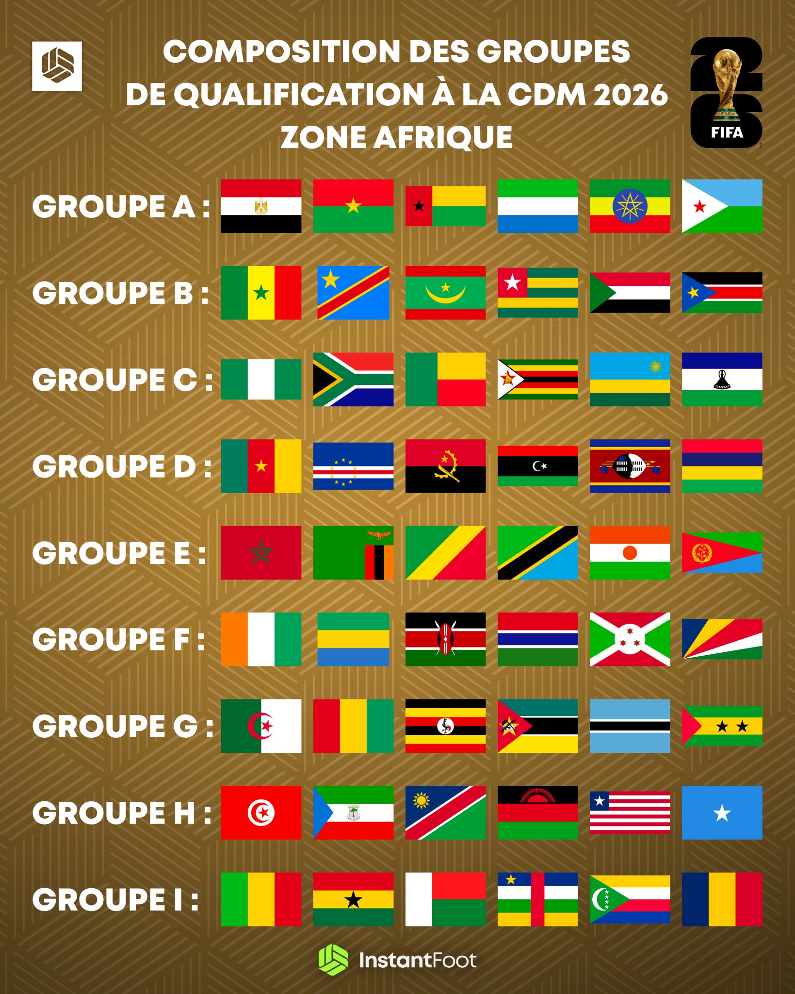 coupe du monde 2026 zone afrique