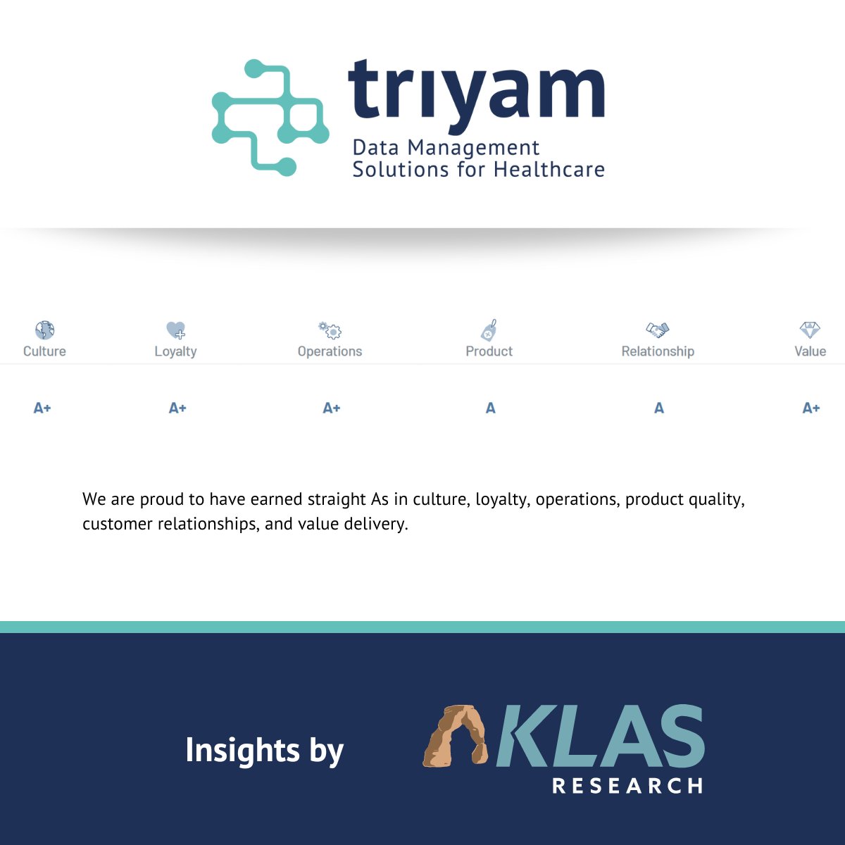 TriyamInc's tweet image. The recent Best in KLAS Report reinforces the trust our customers place in us. We are proud to have earned straight As from our customers in all of the KLAS pillars. Thank you for your continued trust and support!
Learn more: klasresearch.com/best-in-klas-r…
#KLASReport #IamTriyam