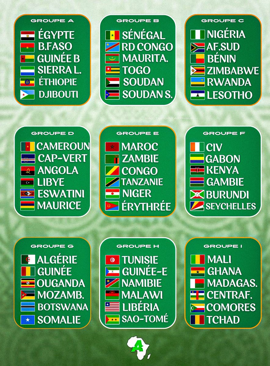 🚨 OFFICIEL : Le tirage complet pour les qualifications à la Coupe du Monde 2026 ! 🌍⚔️
