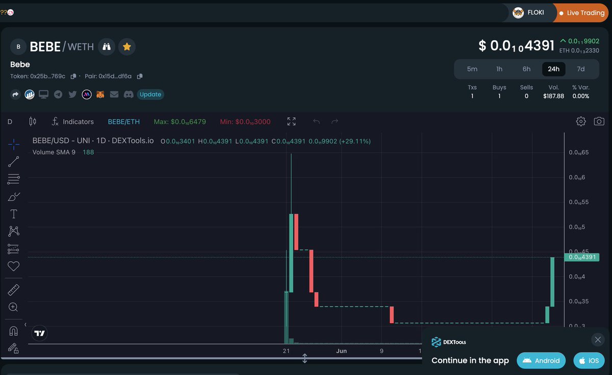 bebecoinruneth's tweet photo. $BEBE &amp; $BTC which growth is better?
+29.11% vs +1.73% today. https://t.co/UBwoL5Xn10