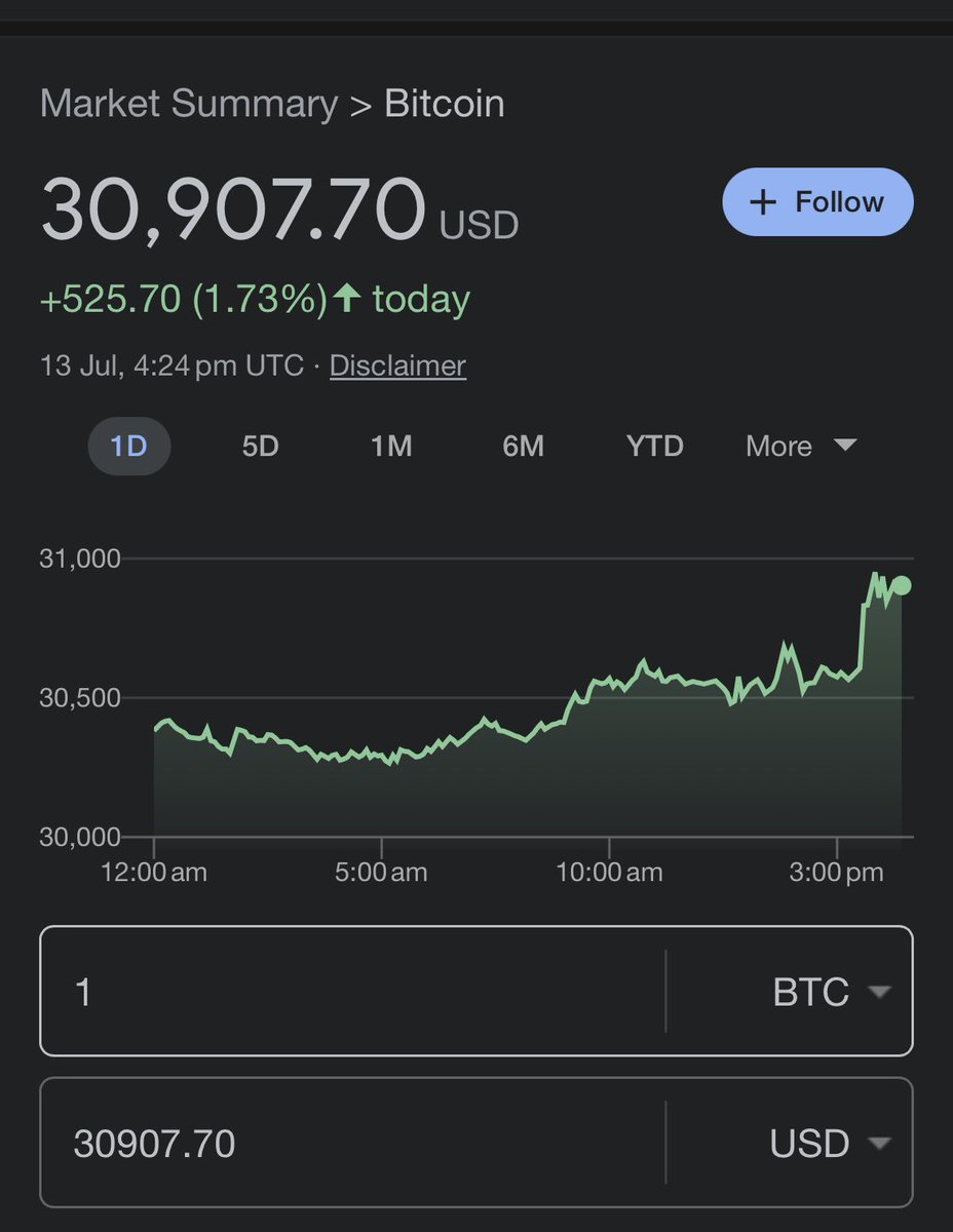bebecoinruneth's tweet photo. $BEBE &amp; $BTC which growth is better?
+29.11% vs +1.73% today. https://t.co/UBwoL5Xn10
