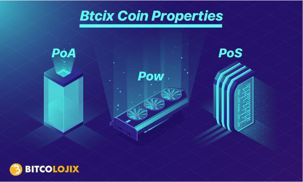 _Oguzkaan1881's tweet photo. @Btcix1 #Btcix #Btcixpay https://t.co/CnOyZXvsKL https://t.co/q19rcVXERi