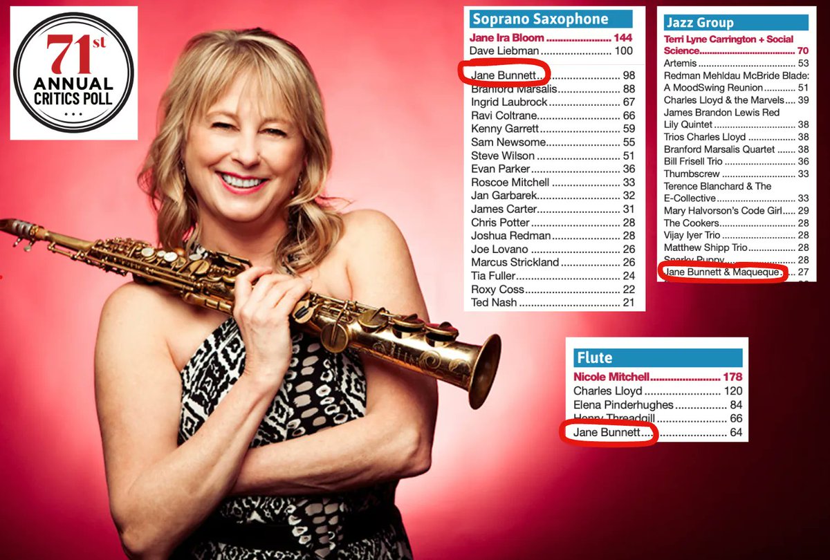 Downbeat  Critics Poll triple hitter , Placing in Soprano, Flute and Maqueque made the cut for Jazz Group  of the year!  Thank DB and the Critics!