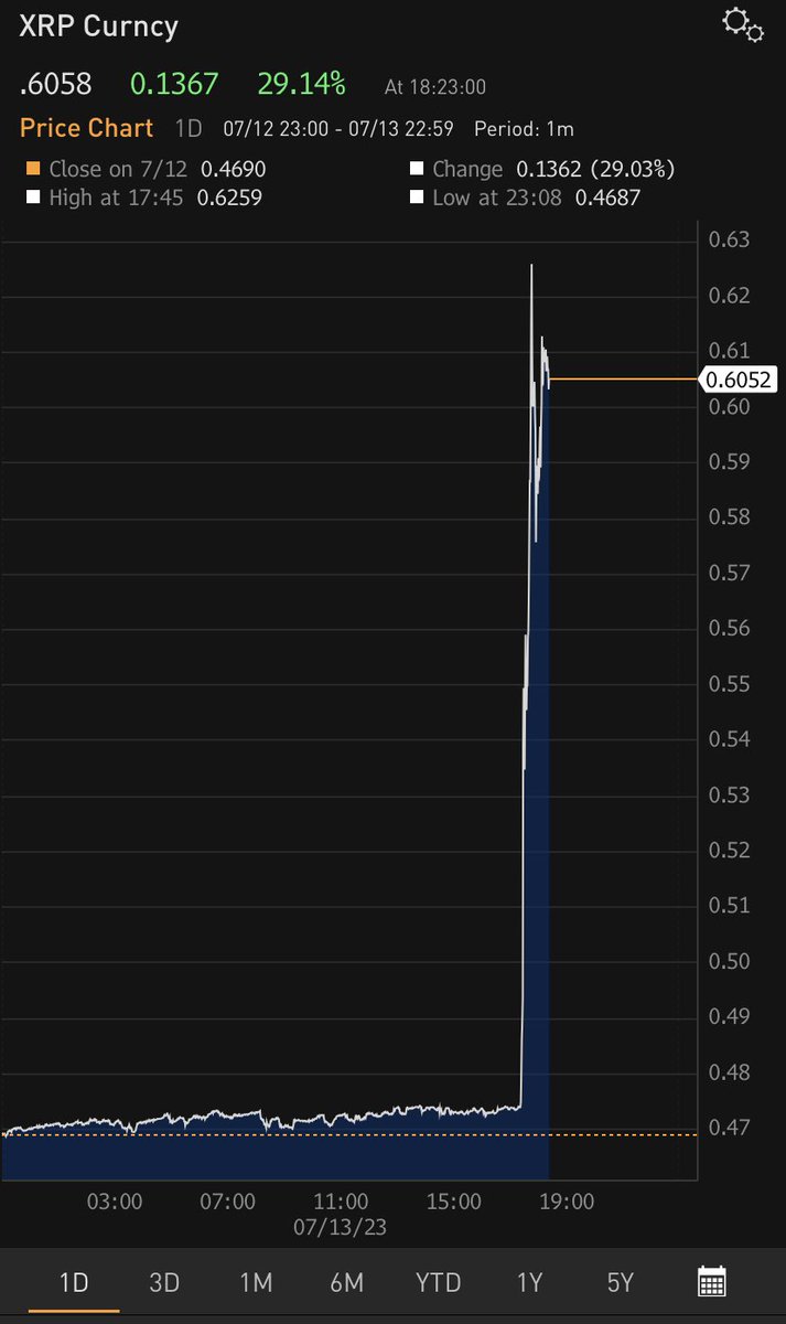 In landmark decision & a major victory for Ripple, a federal judge ruled  that the Ripple Labs XRP token is a security when sold to institutional  investors but NOT the general public.
