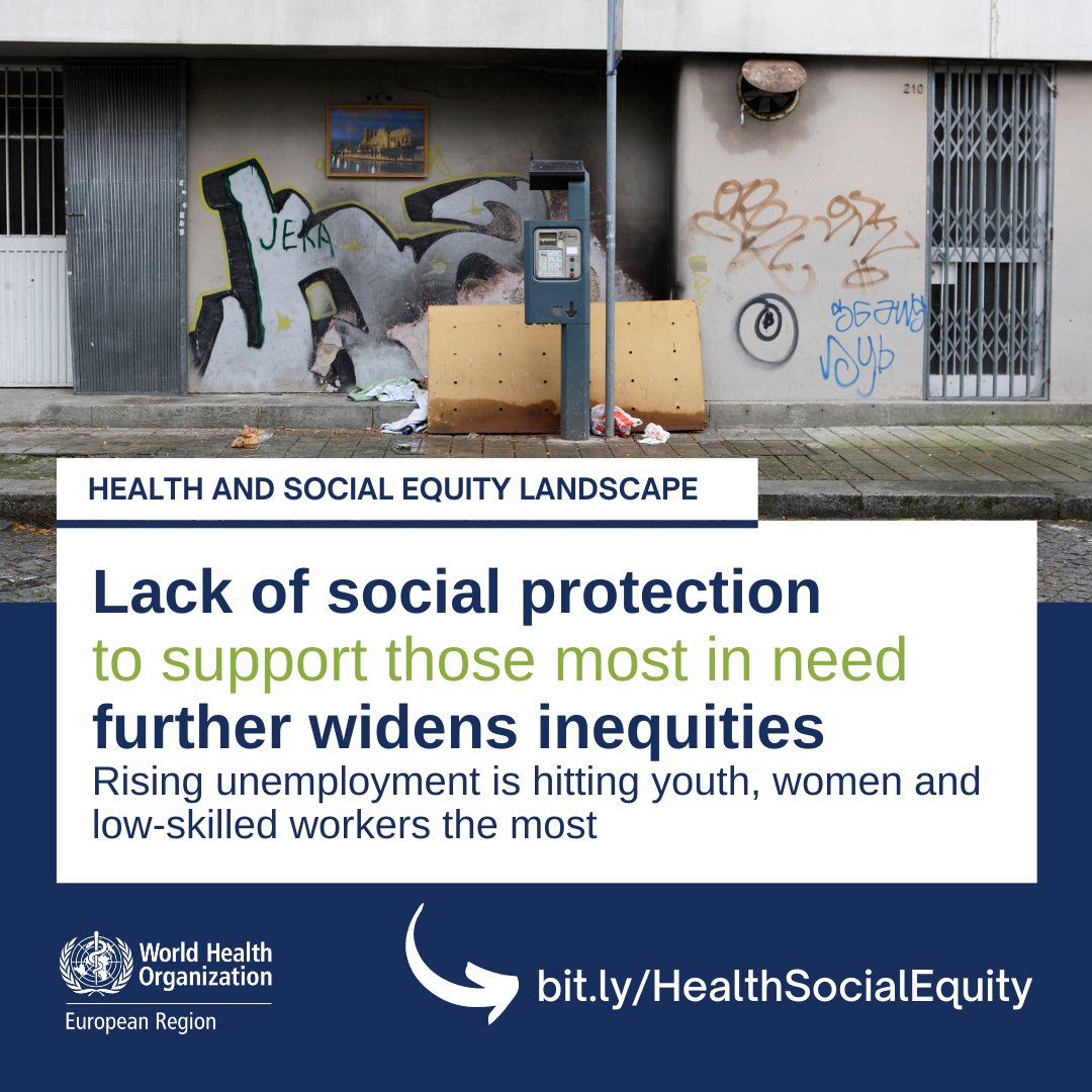 WHO_Europe's tweet photo. 🆕 analysis shows unemployment has ⬆️ across the WHO EU Region, particularly for #youth, women, & low-skilled workers.
Responsive & integrated social protection measures are needed to protect young people’s #MentalHealth, & to build resilience to future shocks.
#Health4Wellbeing https://t.co/dHD7p0fYdK