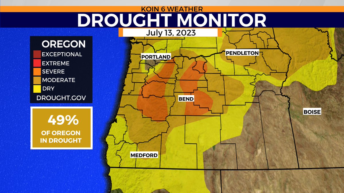 KelleyBayernWX's tweet photo. This week's drought update in Oregon:
🌾About 49% of the state is in some form of drought.
🌾Severe drought (D2) slightly worsened this week compared to last.
🌾The state is still free from extreme drought (D3).
@KOINNews #ORDrought https://t.co/CZntZAQI3O
