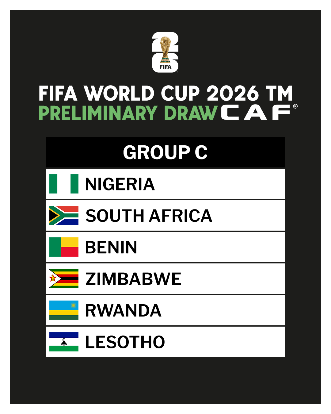 caf-online-on-x-fifa-world-cup-2026-preliminary-draw-caf-group-c-1-nigeria-2-south-africa-3-benin-4-zimbabwe-5-rwanda-6-lesotho-wcq-worldcup-https-t-co-ly9s5gqwb8-x