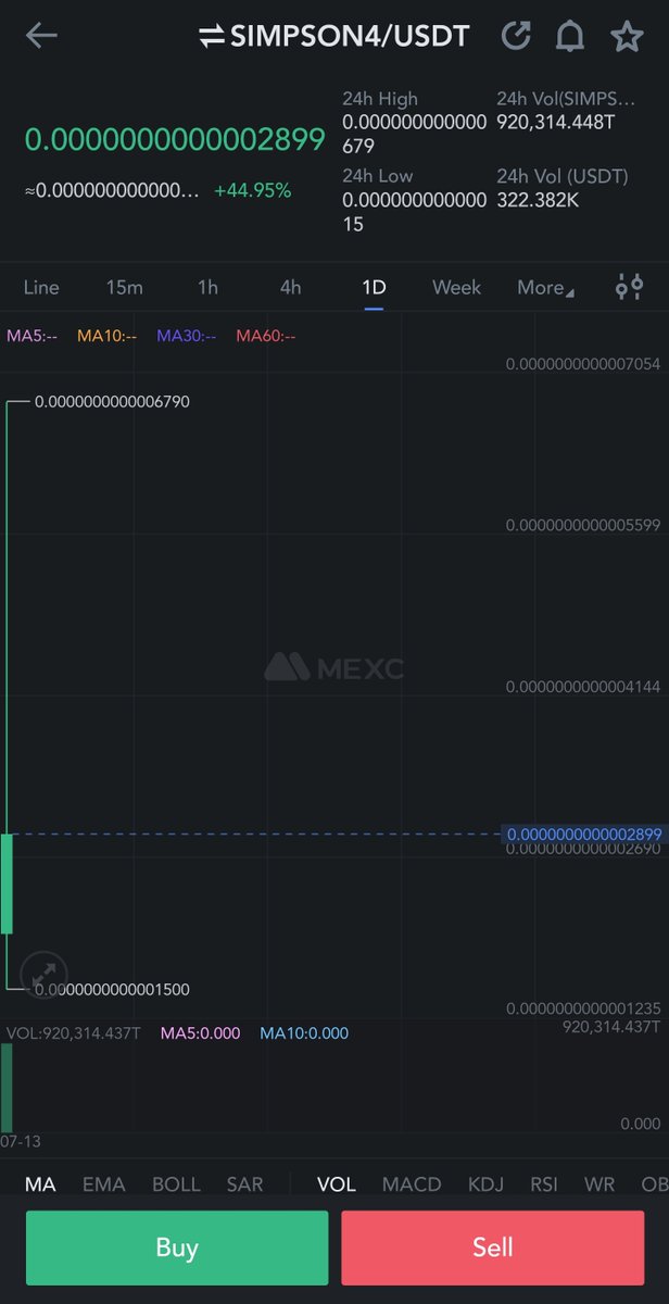 ishfaqhami785's tweet image. Haha wtH 😂 #Simpson4