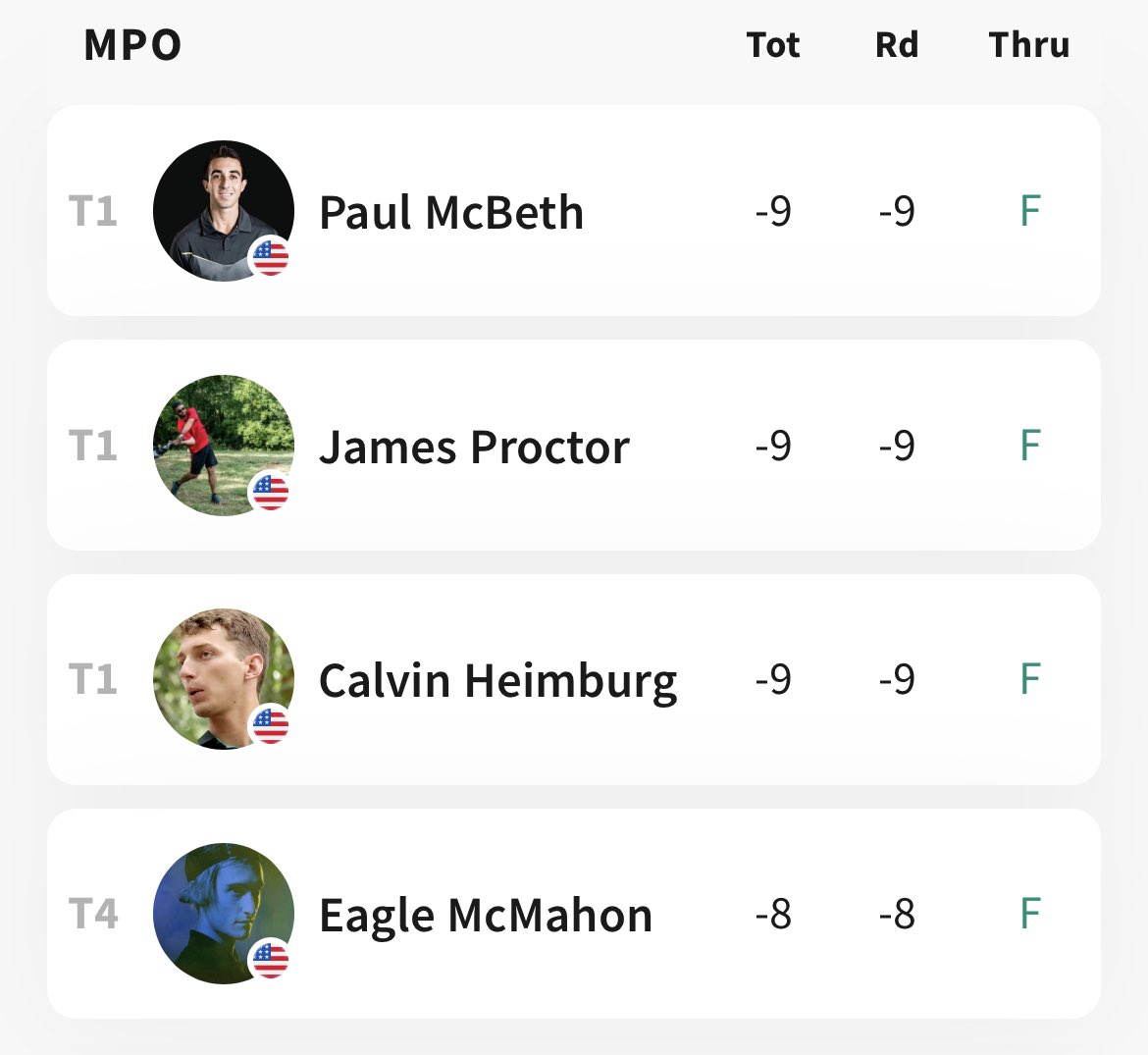 statmando's tweet image. A full American lead card heading into Round 2 at the PCS Open in Norway.

Lead Card totals this season at Elite &amp;amp; Majors:
11th for Heimburg
6th for McMahon
6th for Proctor
2nd for McBeth