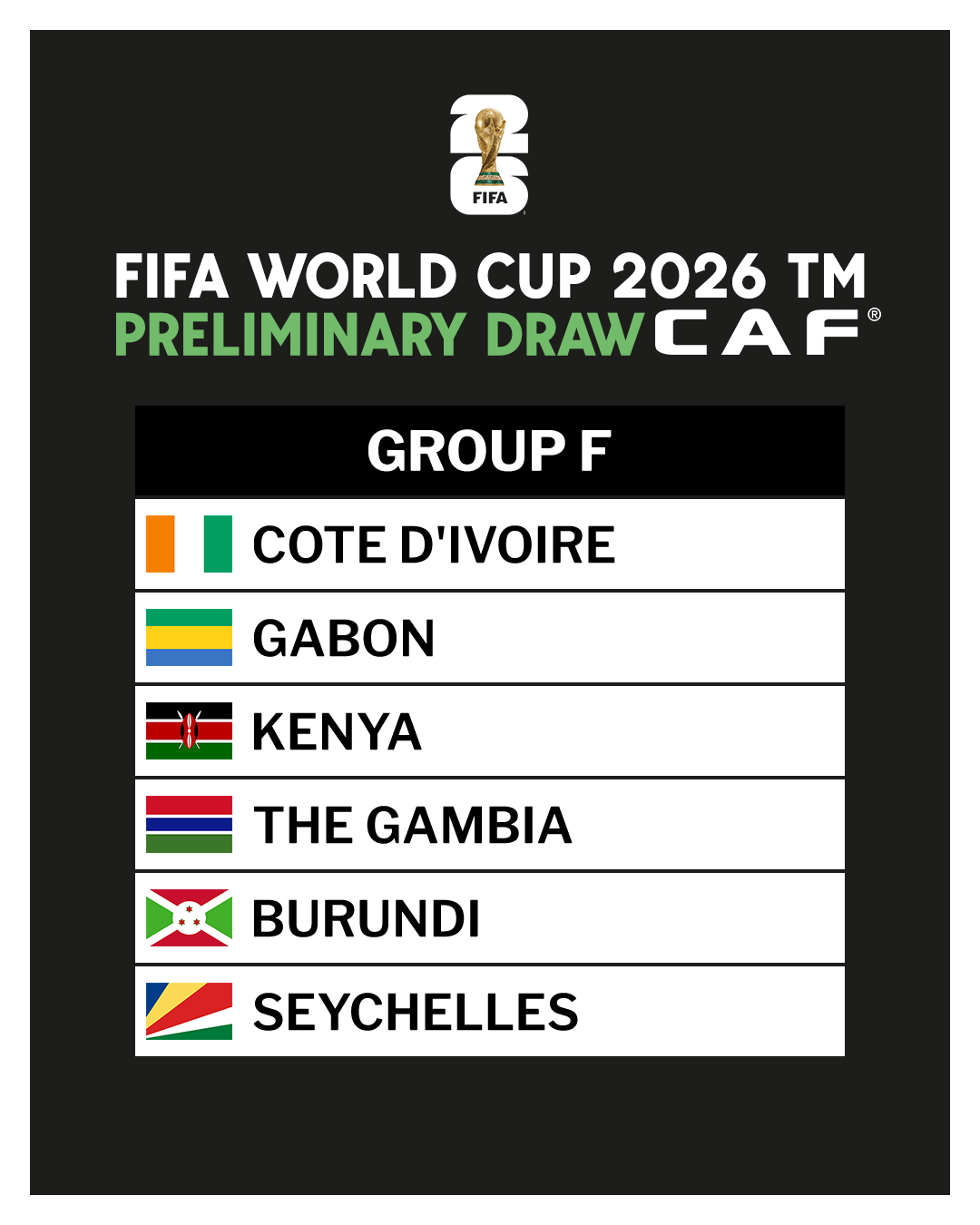 caf-online-on-x-fifa-world-cup-2026-preliminary-draw-caf-group-f-1-c-te-d-ivoire-2-gabon-3-kenya-4-the-gambia-5-burundi-6-seychelles-wcq-worldcup
