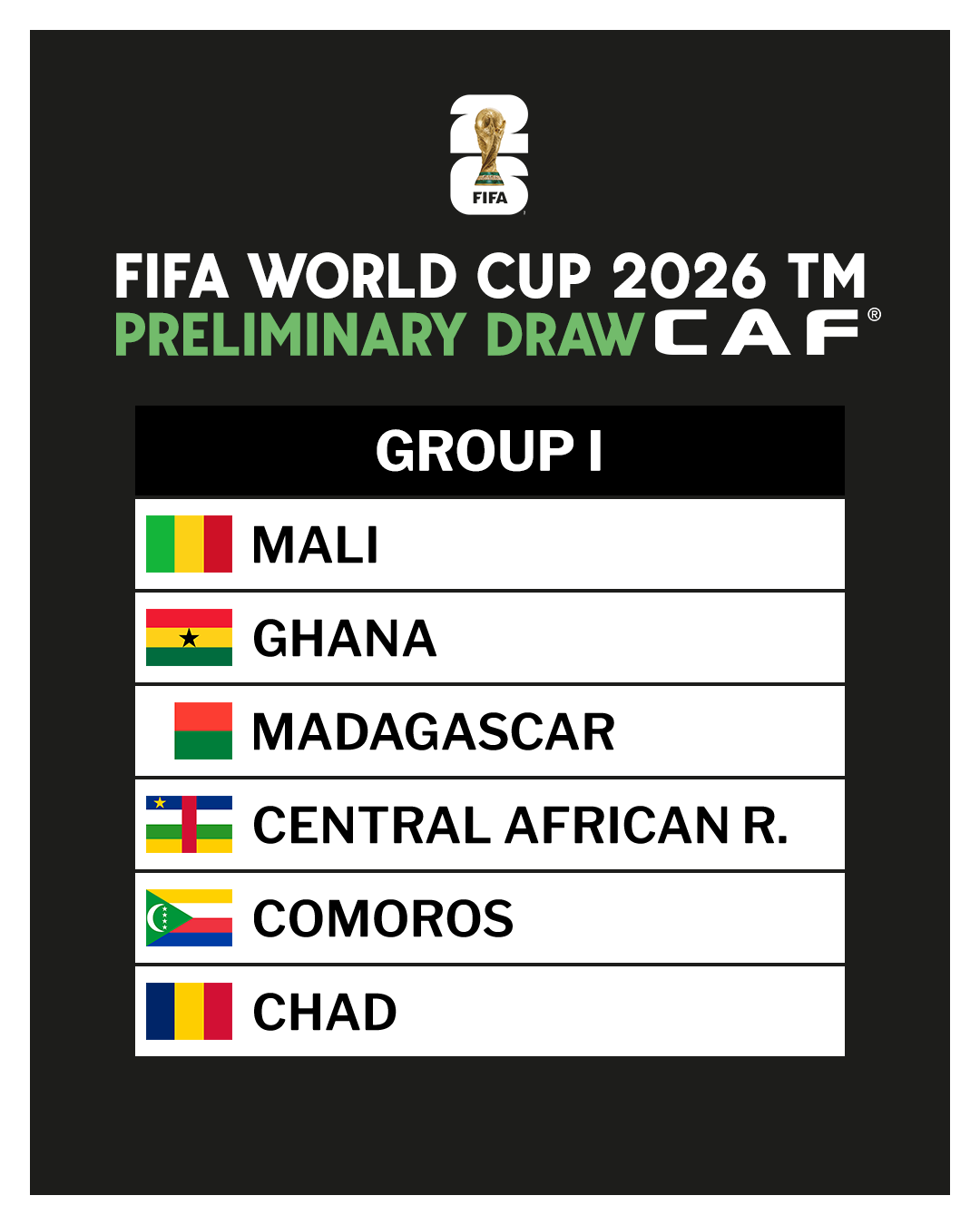 CAF_Online on X: caf-online-on-x-fifa-world-cup-2026-preliminary-draw-caf-group-i-1-mali-2-ghana-3-madagascar-4-central-african-r-5-comoros-6-chad-wcq-worldcup