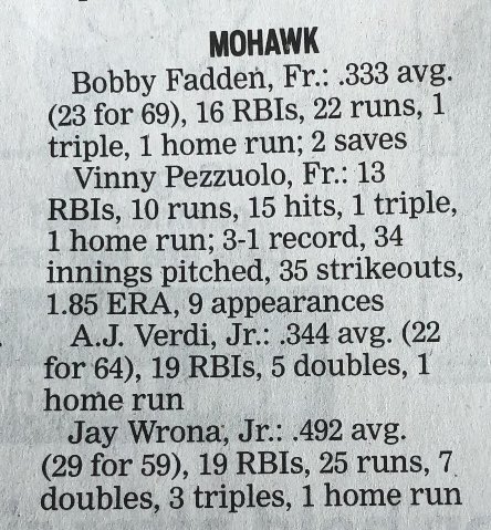 Mohawk Baseball tweet media