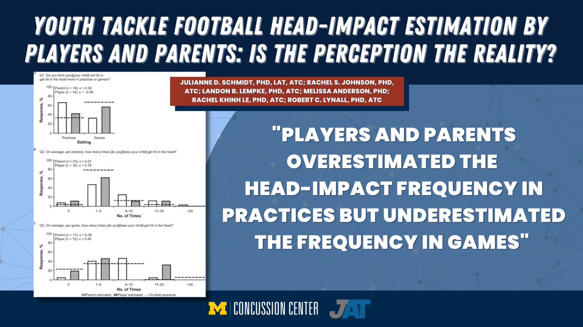 Michigan Concussion Center tweet media