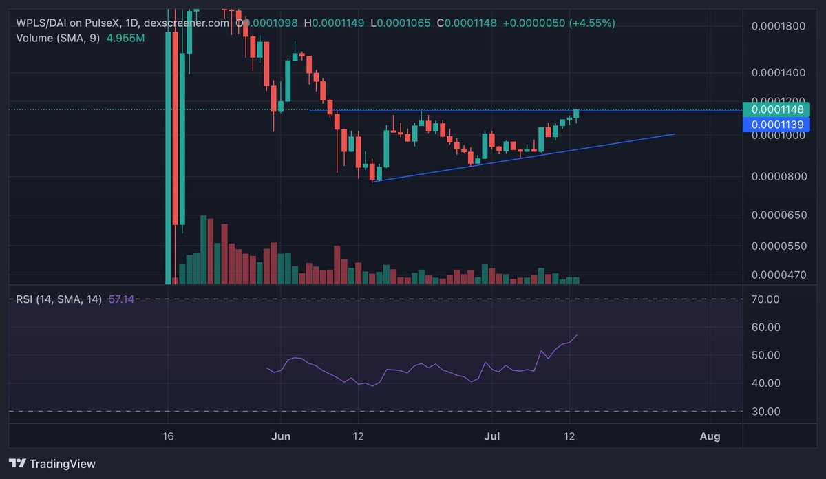 TrVon 🟢 tweet media