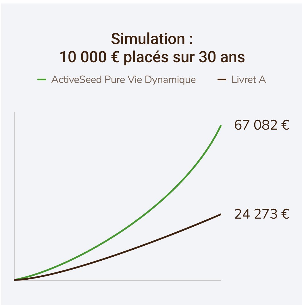 ActiveSeed tweet media
