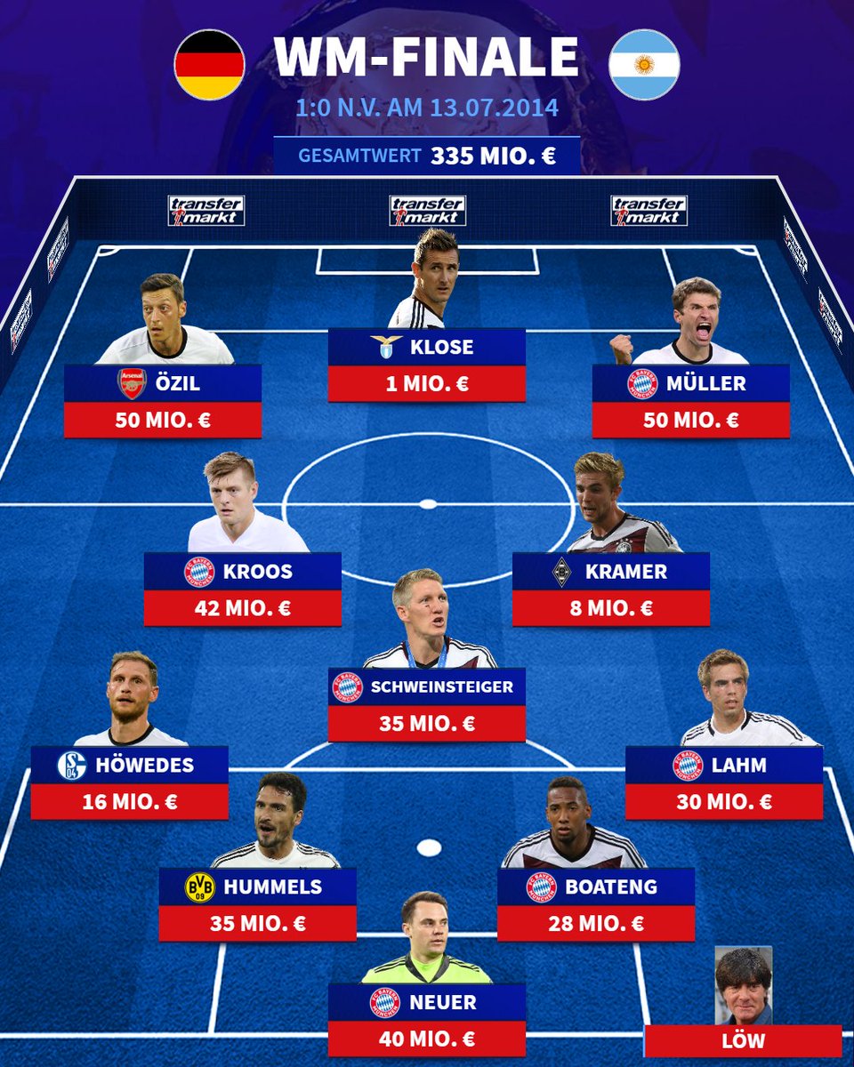 Transfermarkt tweet media