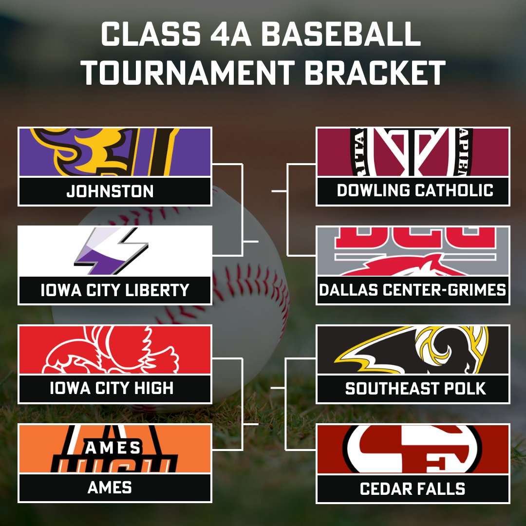Bound Iowa (@bound_ia) on Twitter photo The class 4A State Baseball tournament bracket has been released!
#iahsaa #iahsbb The class 4A State Baseball tournament bracket has been released!
#iahsaa #iahsbb