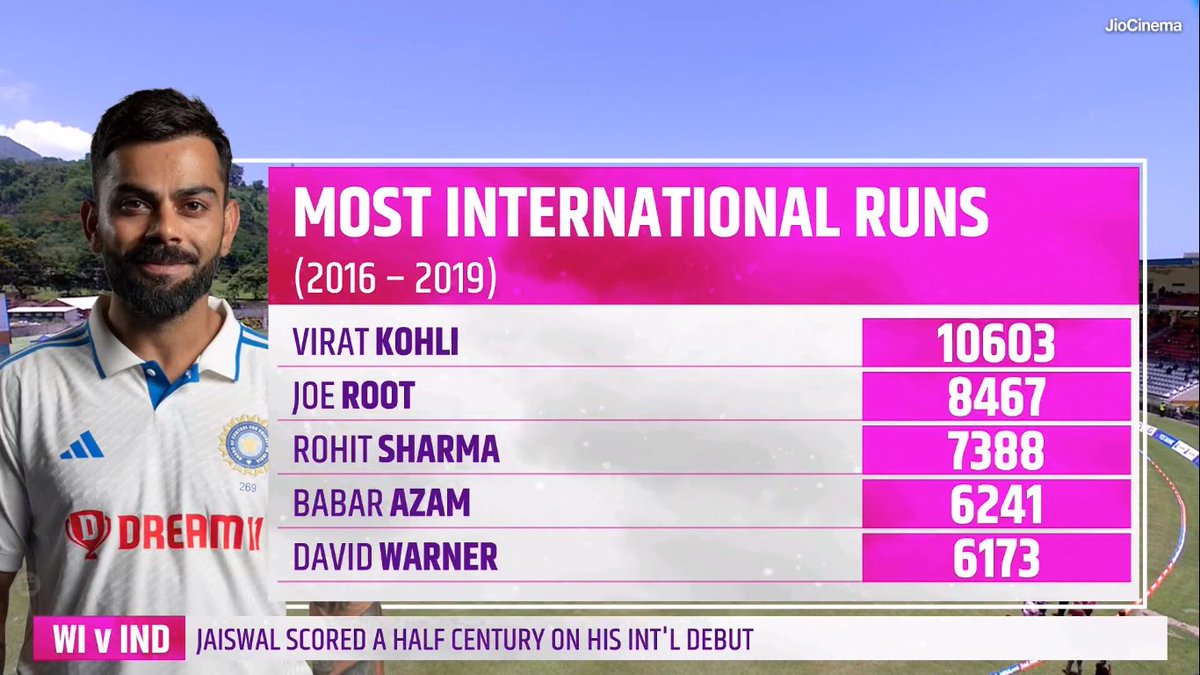mufaddal_vohra's tweet photo. The peak of King Kohli. https://t.co/WEm6dPxjsZ