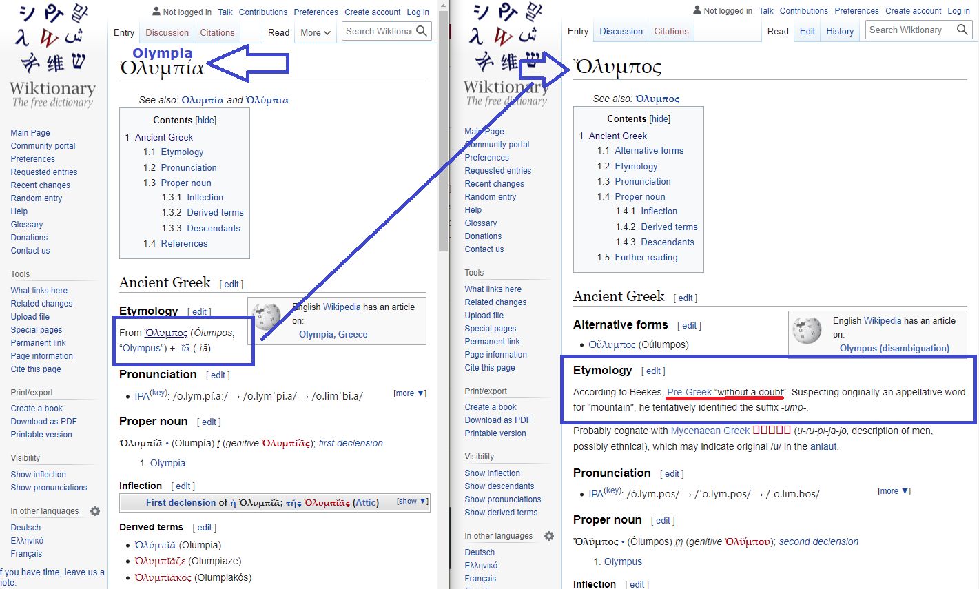 Македонска Национална Академија on Twitter: "2002+_Wiktionary - Олимп ...