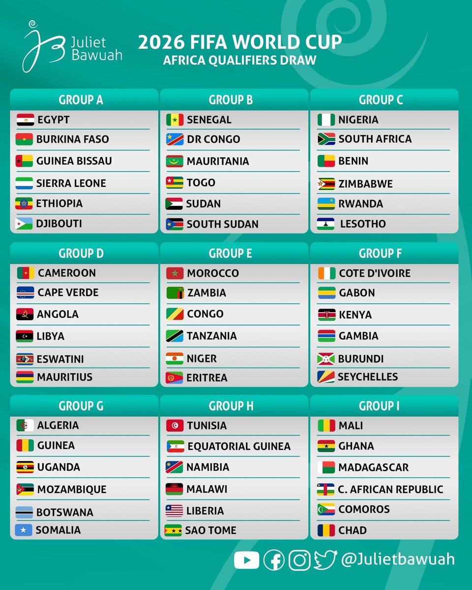 sierra-leone-football-association-on-x-sierra-leone-has-been-drawn-in-group-a-alongside-egypt-guinea-bissau-and-others-in-the-2026-fifacom-world-cup-africa-qualifiers-this-sets-the-path