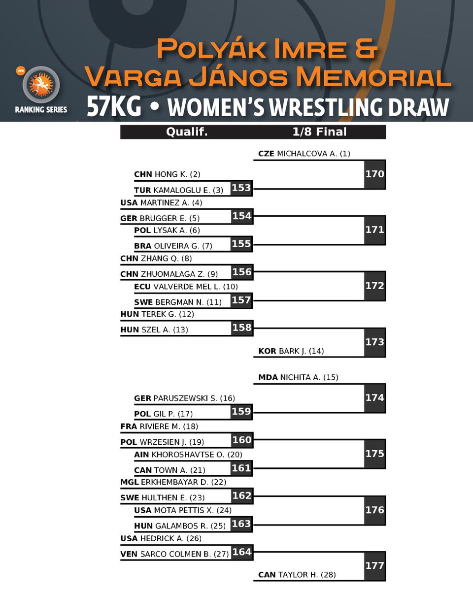 Usa Wrestling Brackets App Usa Wrestling Brackets App