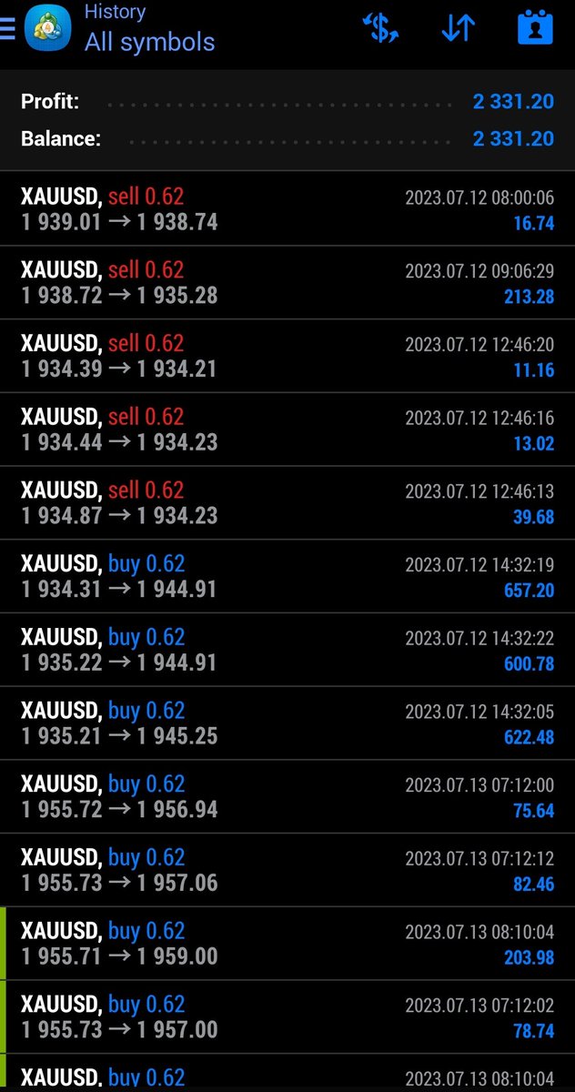 Jake_dryp's tweet photo. Join https://t.co/9vTzaRxCZF for XAUUSD Gold signals everyday 🔥🔥✅️✅️ #forextrading #forex #forextrader #forexsignals #XAU https://t.co/5JLfiRWeyb