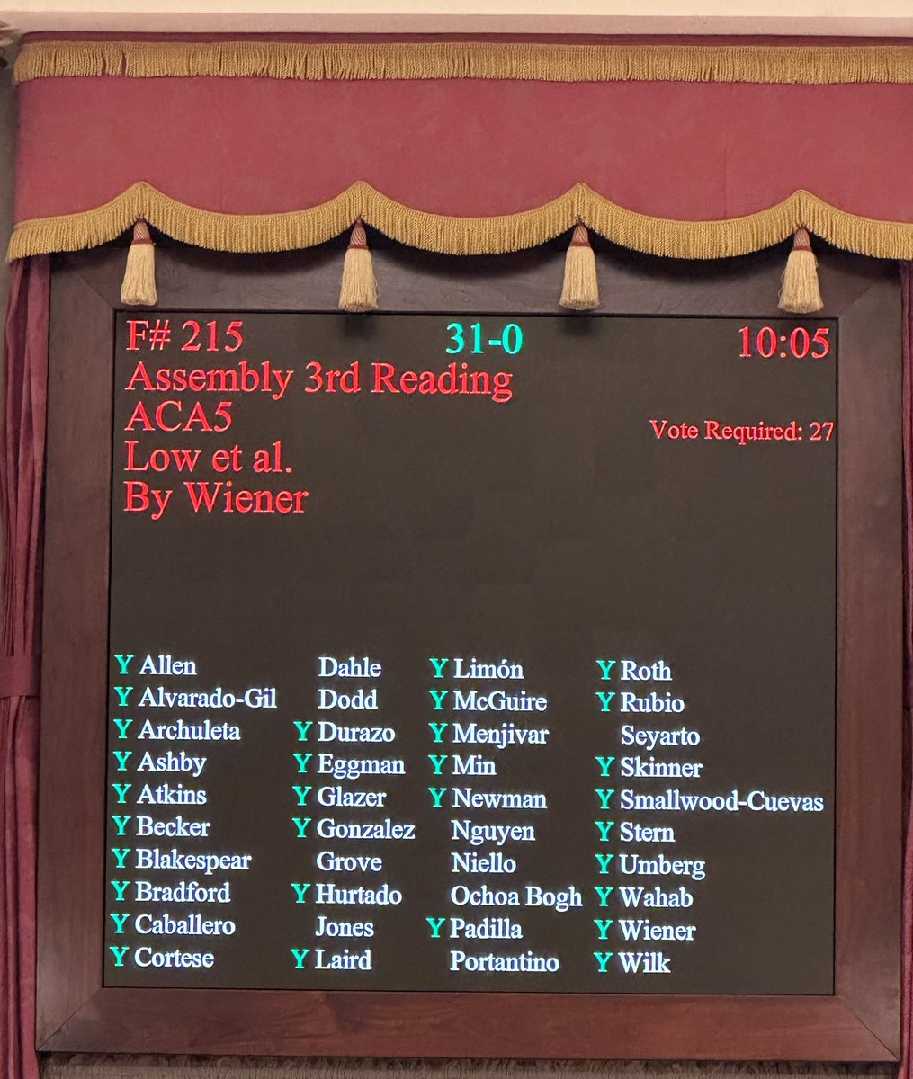 BREAKING: We just sent a repeal of Prop 8 to the voters for the Nov 2024 election.

This proposed constitutional amendment removes this scar from the California Constitution &amp; affirms all Californians’ fundamental right to marry.

California must stand for full equality &amp; dignity