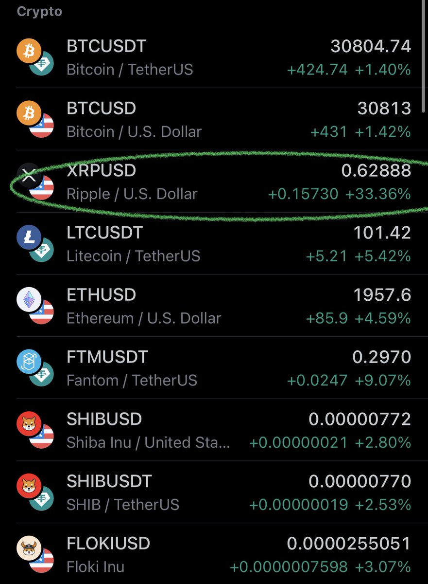 There goes #XRP!!  🚀🚀🚀