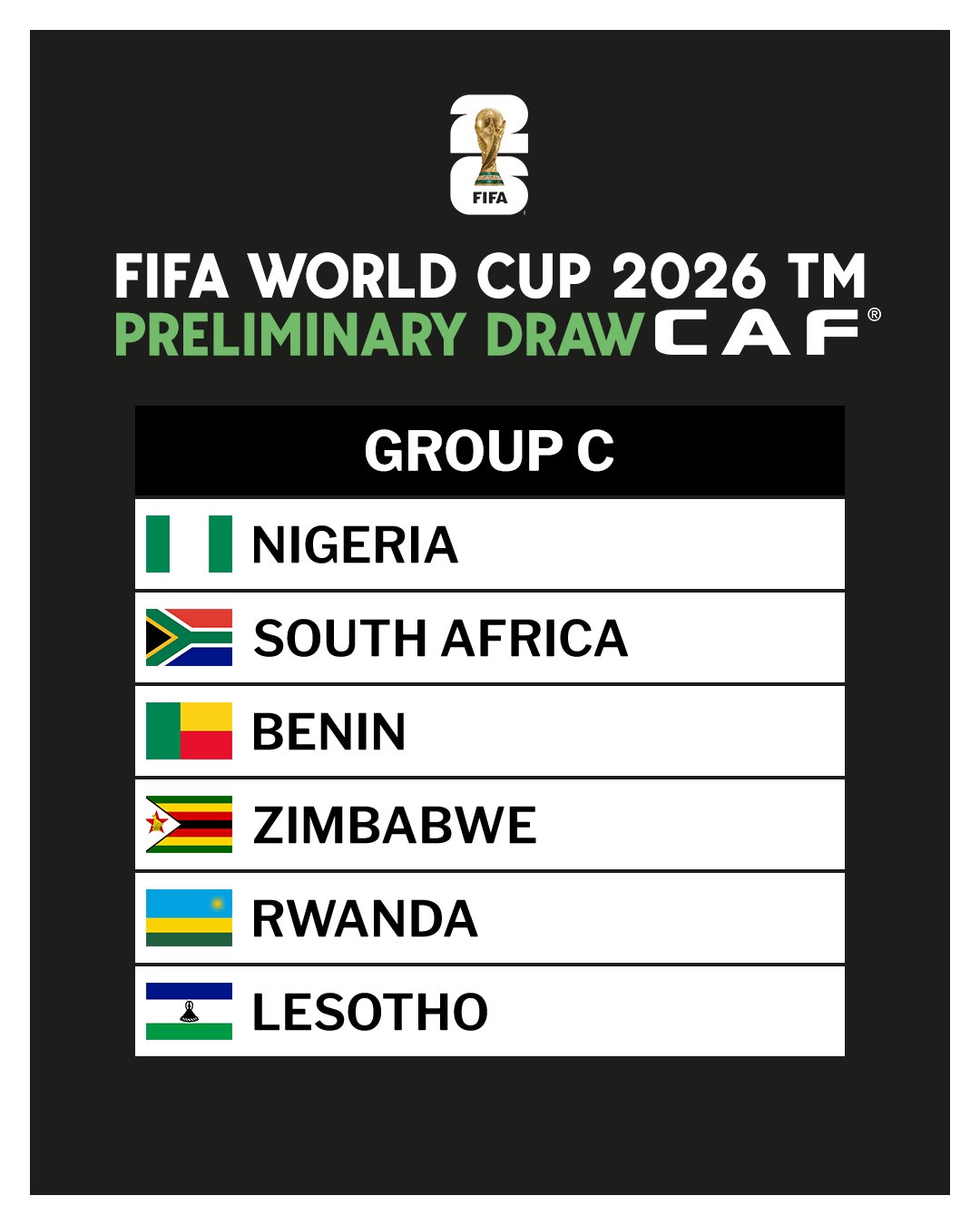 MikeThePundit on X: mikethepundit-on-x-official-the-super-eagles-of-nigeria-have-been-drawn-in-group-c-along-with-south-africa-benin-zimbabwe-rwanda-and-lesotho-for-2026-fifa-world-cup-qualifiers-group-winner