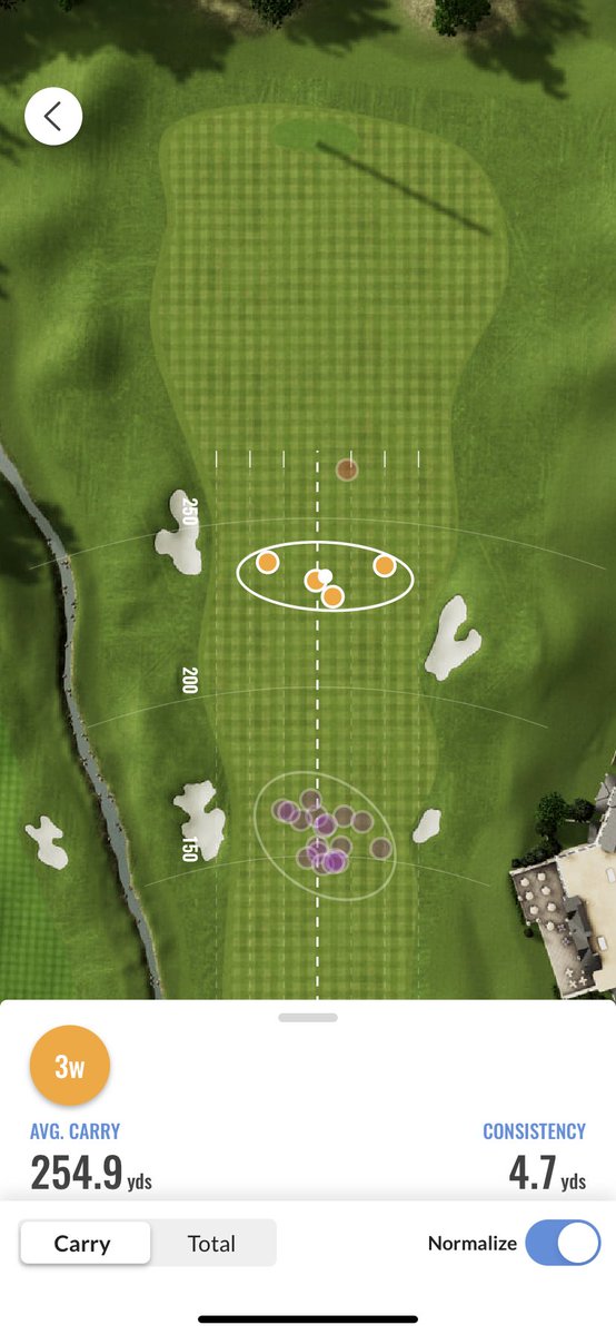 Great to catch up with <a href="/PaulSpence4/">Paul Spence</a> today. Interesting 3w numbers 250 plus carry. Must’ve been the ice bath. 💣