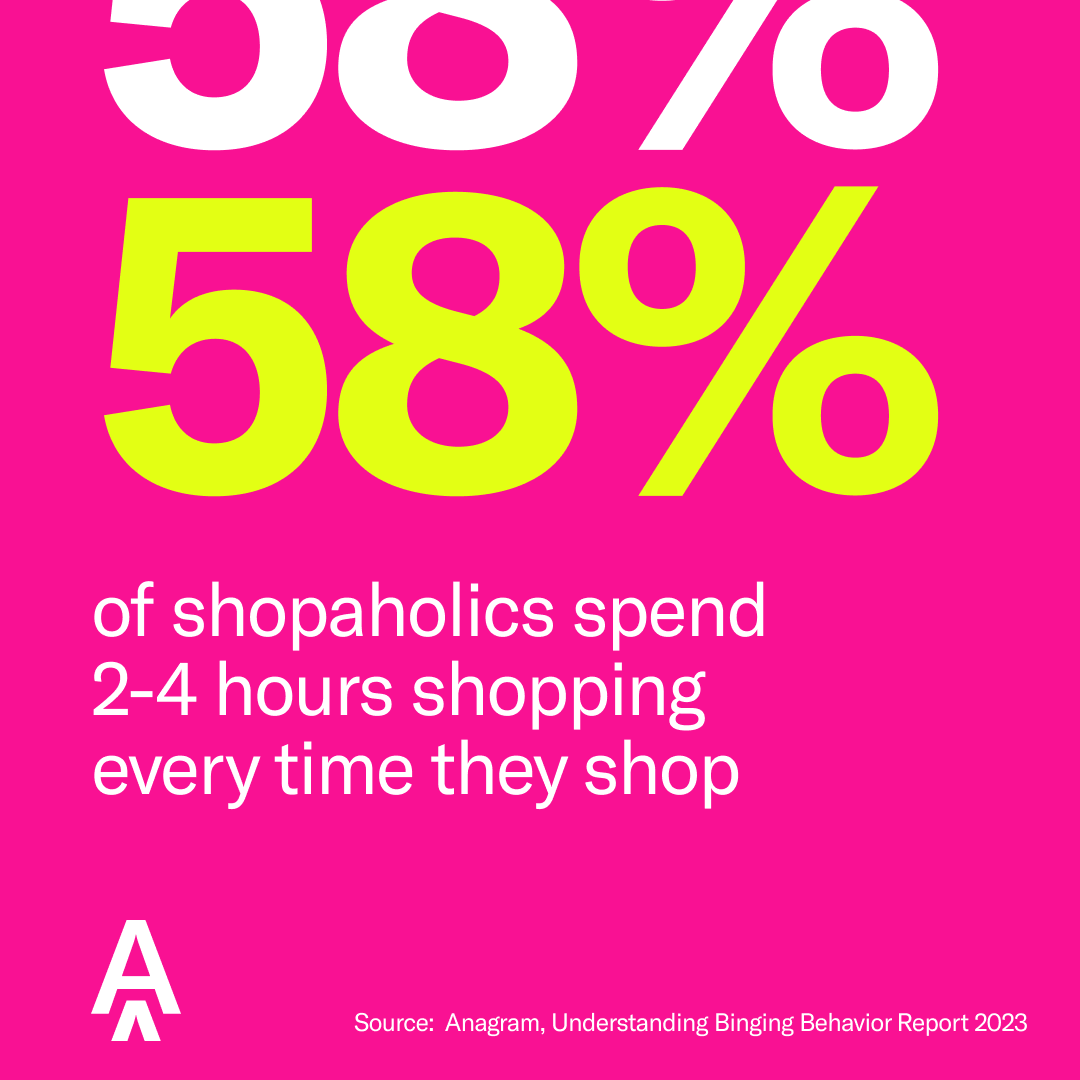 anagramhq's tweet photo. When shopaholics shop, they shop hard. How are you reaching them during their 2-4 hour shopping sprees?https://t.co/MYqY1XHyLS

#bingeshopping #trendsreport #socialadvertising https://t.co/vg7eQGuY9L