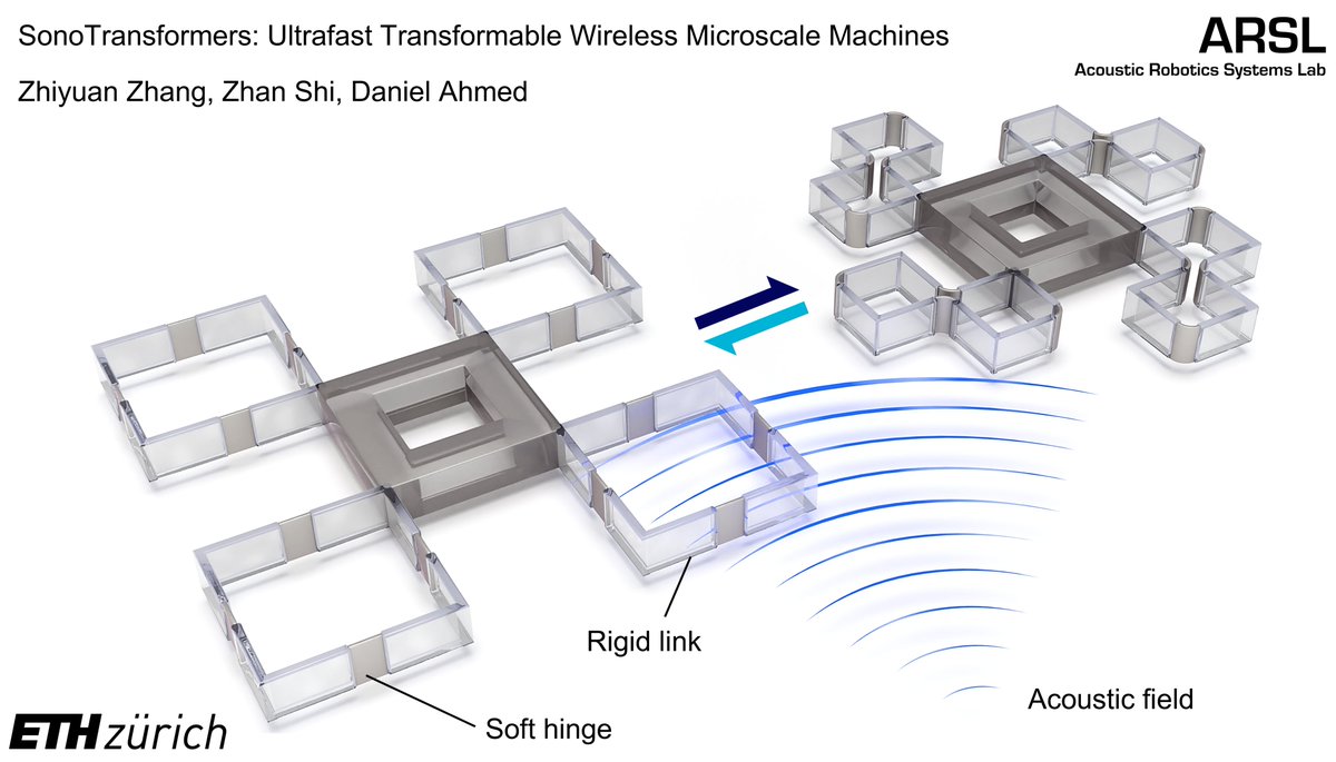 The interaction between sound waves and soft matter, particularly materials of different stiffness, remains largely unexplored. We introduce aacoustically-activated transformable soft micromachines.
          Congrats Zhiyuan Zhang and Zhan Shi!
doi.org/10.48550/arXiv…