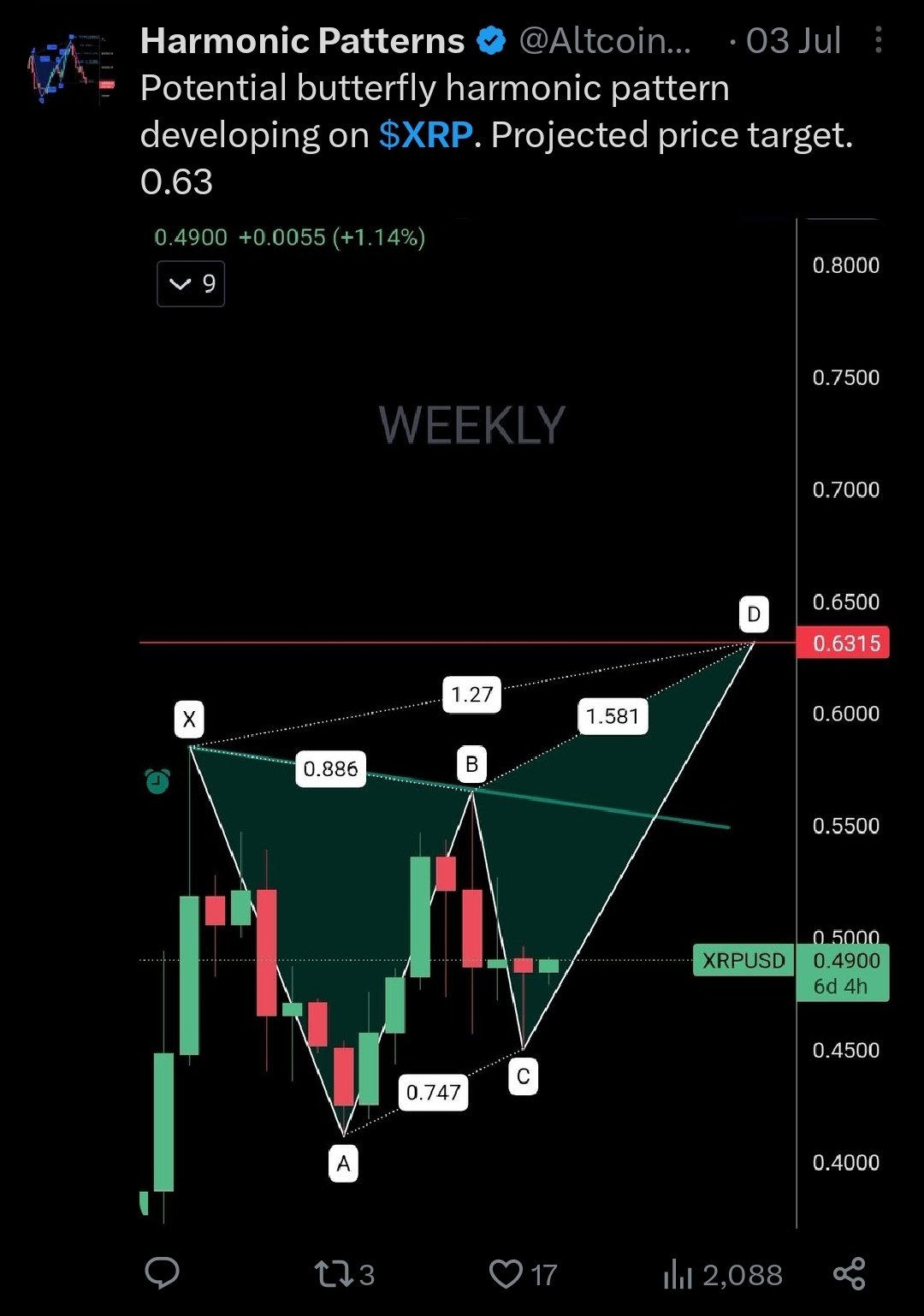 Harmonic Patterns On Twitter KABOOM Projected Price Target Of 63c harmonic-patterns-on-twitter-kaboom-projected-price-target-of-63c