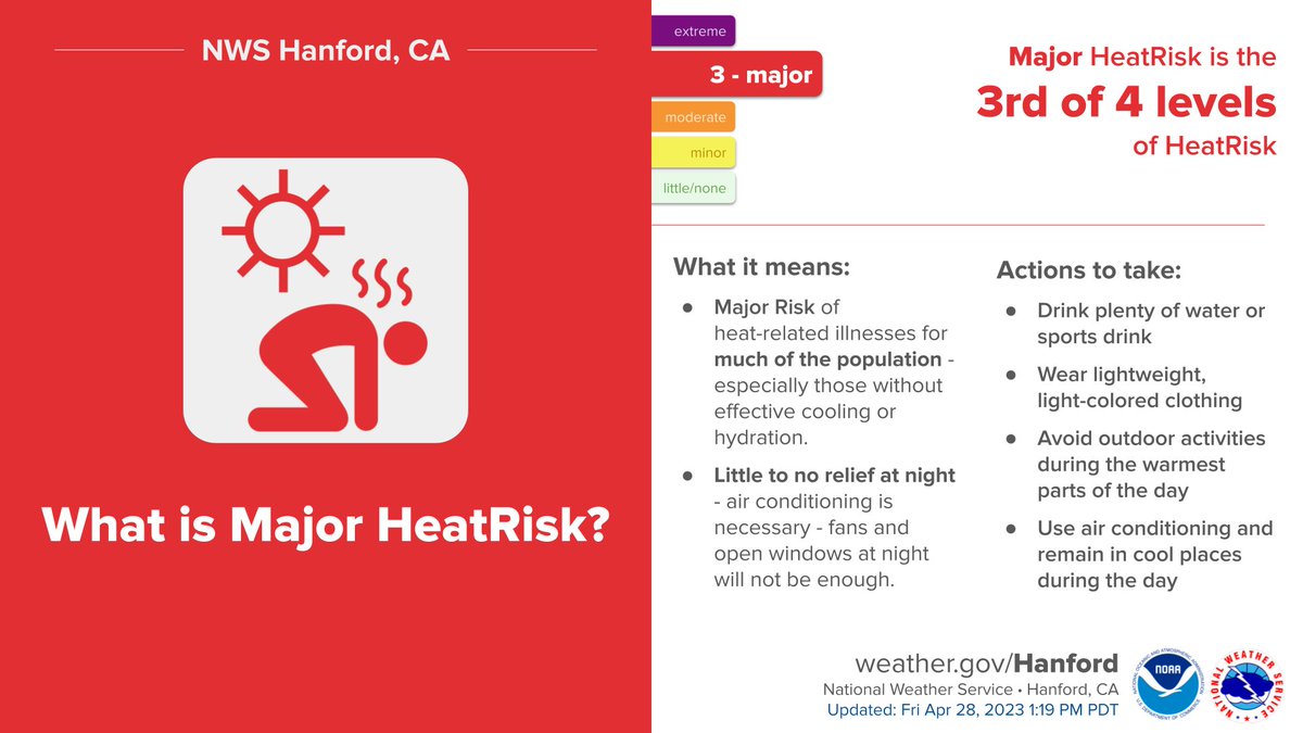 NWSHanford's tweet photo. Heat wave expected across the San Joaquin Valley &amp; adjacent foothills this weekend. High Temperatures Saturday could reach dangerous (major heat-risk) levels as heat illnesses could affect heat sensitive individuals. Avoid overexerting activities &amp; drink plenty of water. #CAwx https://t.co/SQhCklrBsf